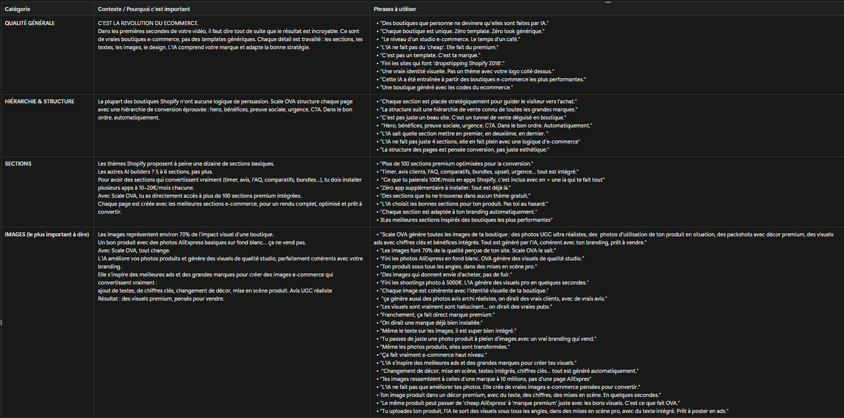 Tableau de travail des USP, bénéfices et phrases de vente de Scale OVA