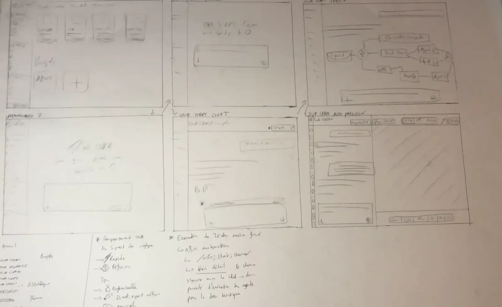 Première planche du parcours utilisateur dessinée à la main pour Scale OVA