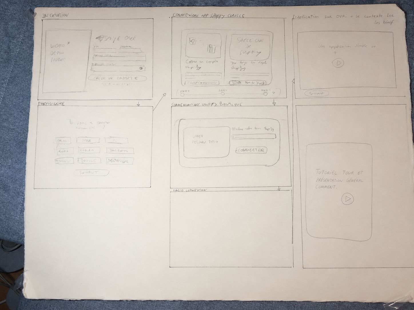 Feuille horizontale de croquis sur l’inscription et l’onboarding de Scale OVA