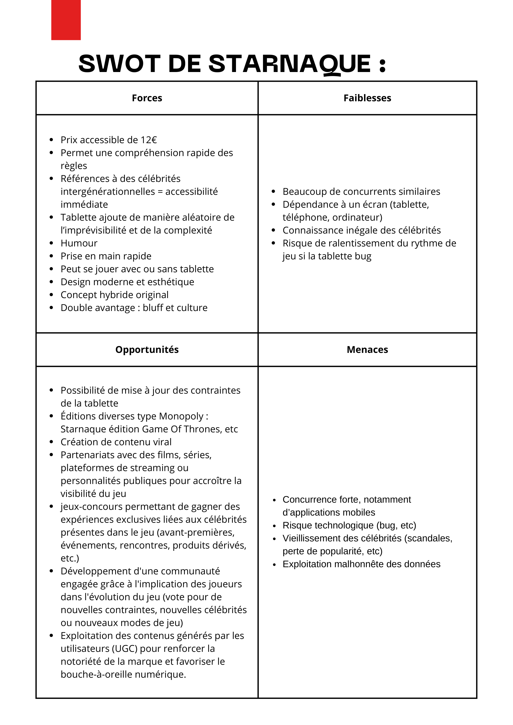 Analyse SWOT de Starnaque